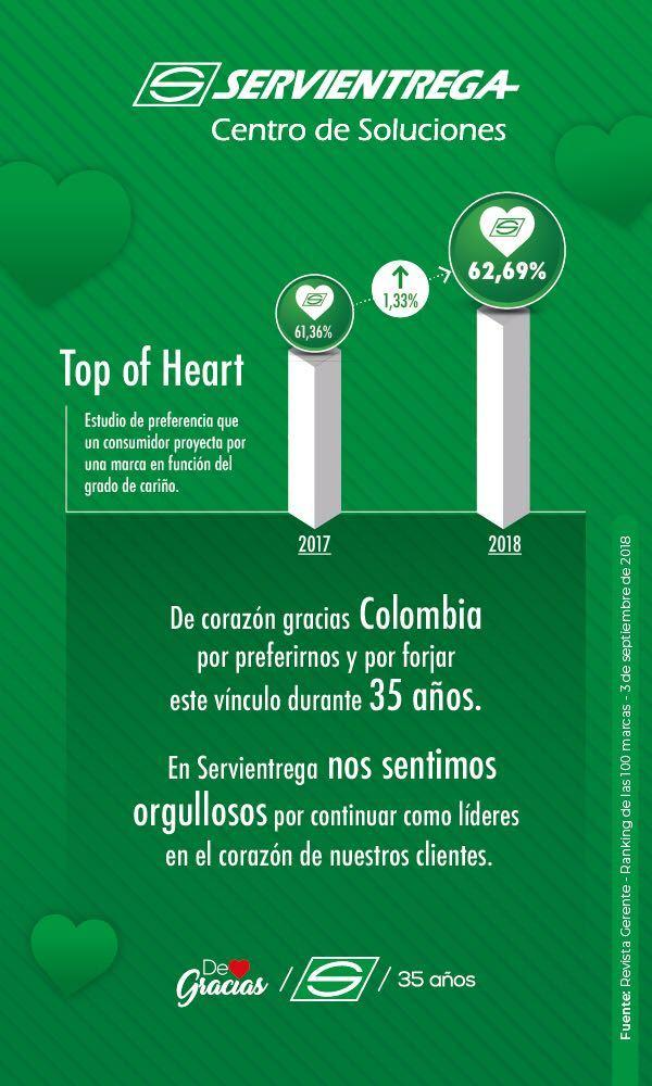 Servientrega: en el corazón y en la mente de los colombianos
