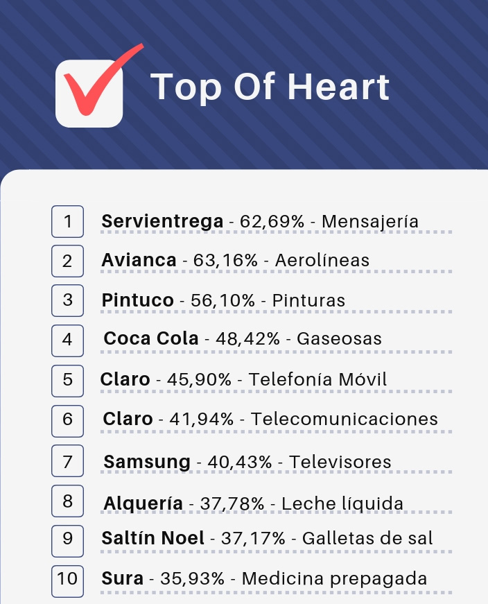 Top Of Heart Colombia
